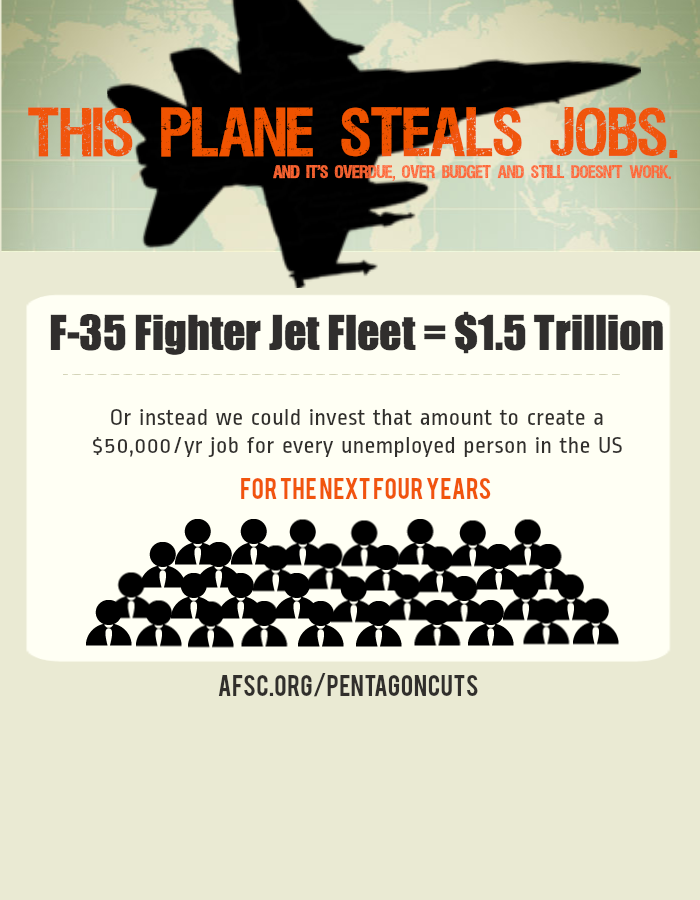 Image result for F-35 cost per plane